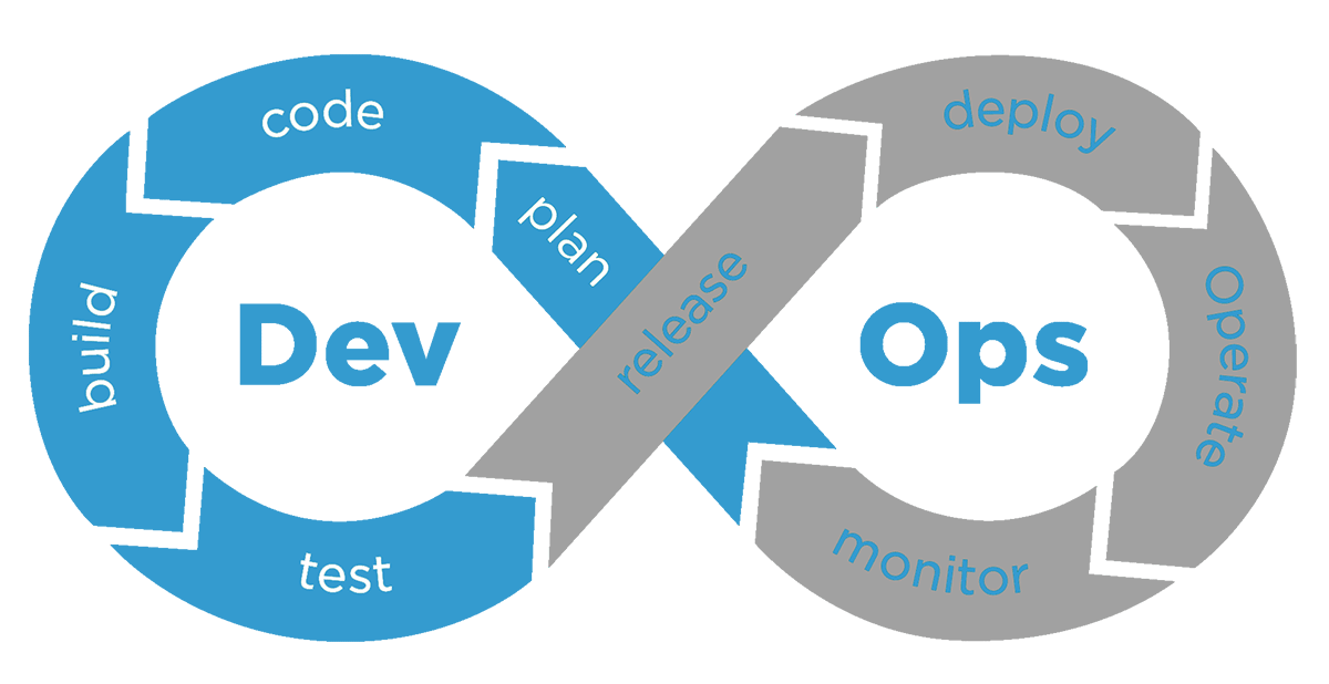 DevOps: Integration von der Entwicklung bis zum Vertrieb