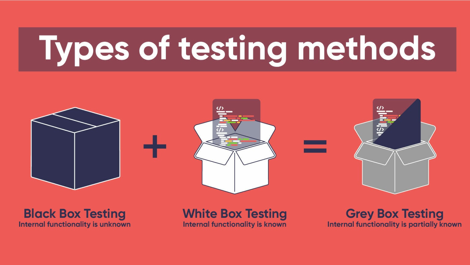 types of testing methods