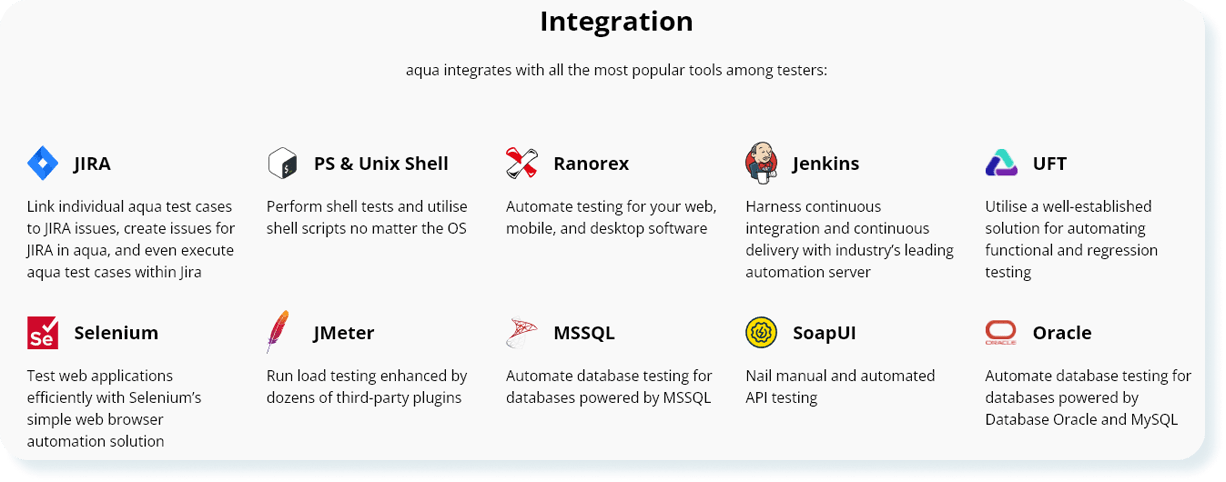 Full list of aqua integrations