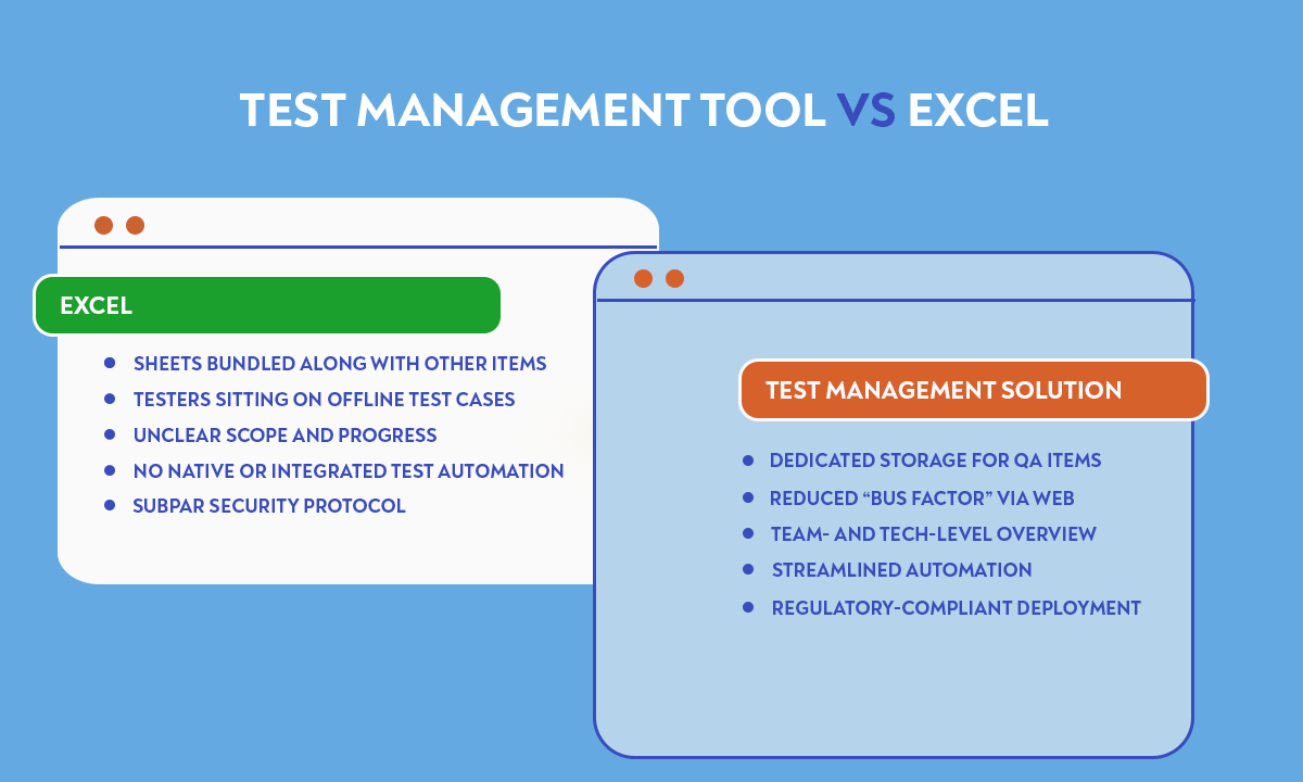 test management tool vs excel