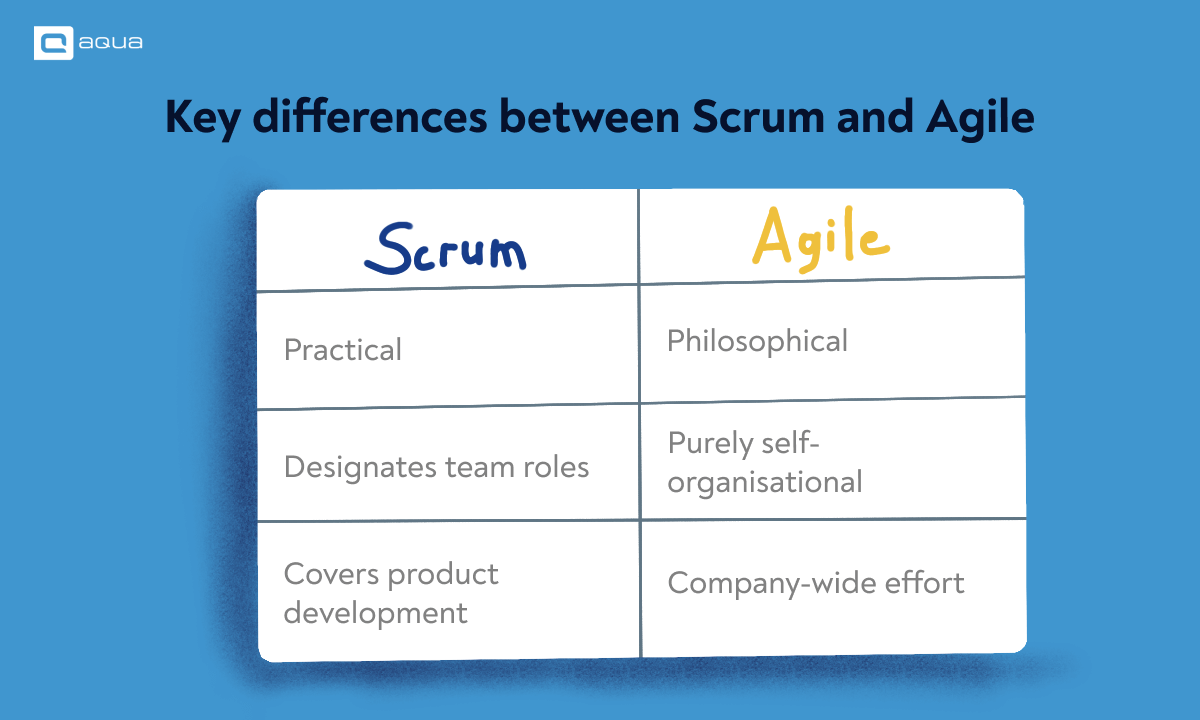 Key differences between Agile and Scrum