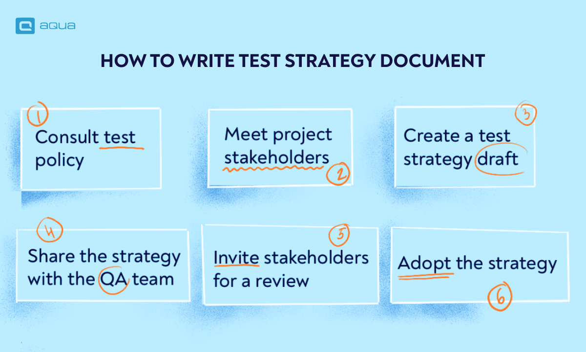How to write test strategy document