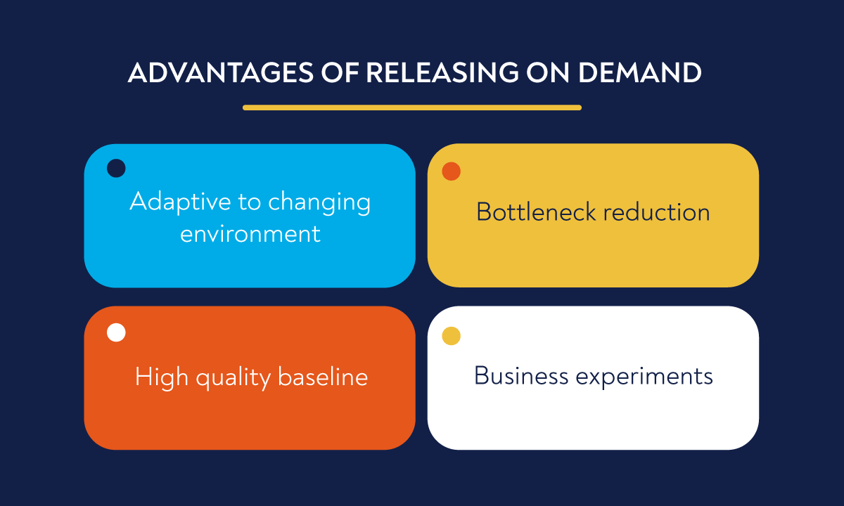 Advantages of releasing on demand