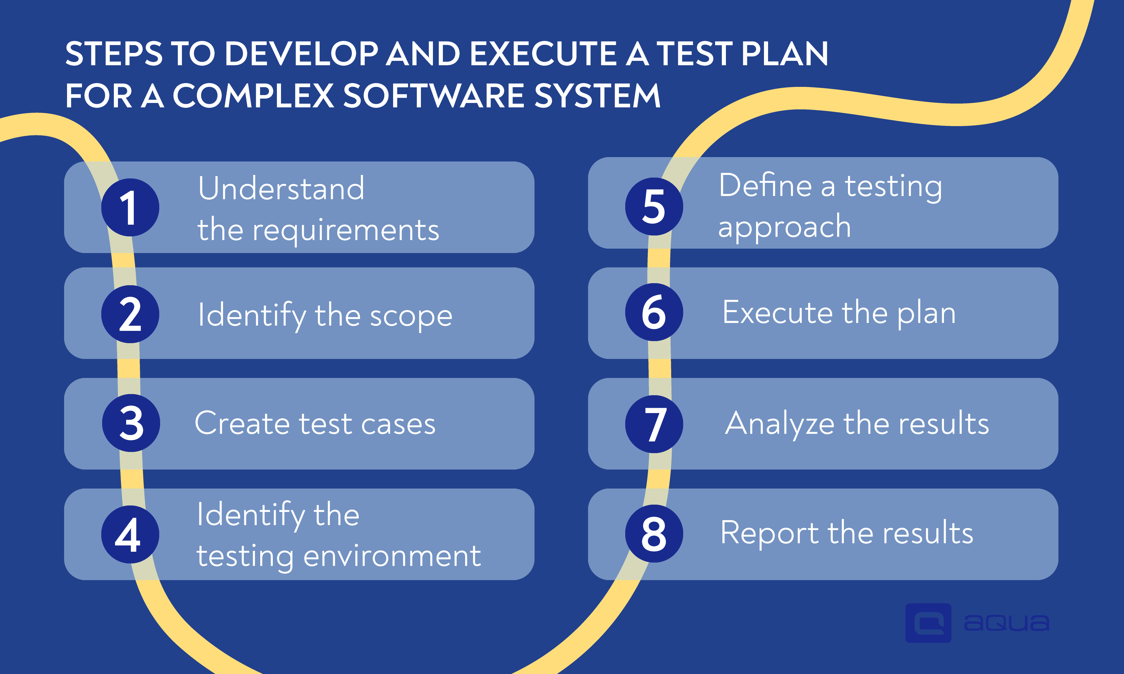 8 steps to develop and execute test plan