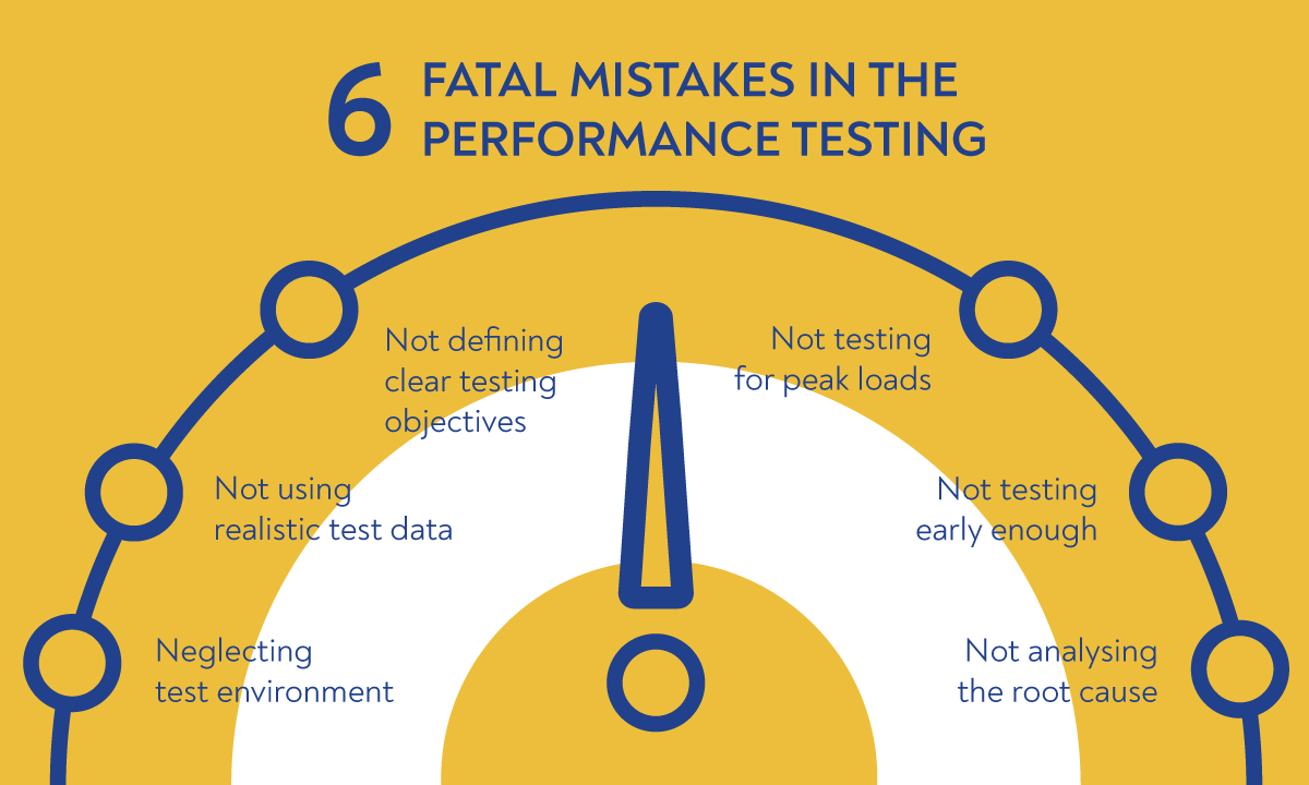 Performance testing crucial mistakes