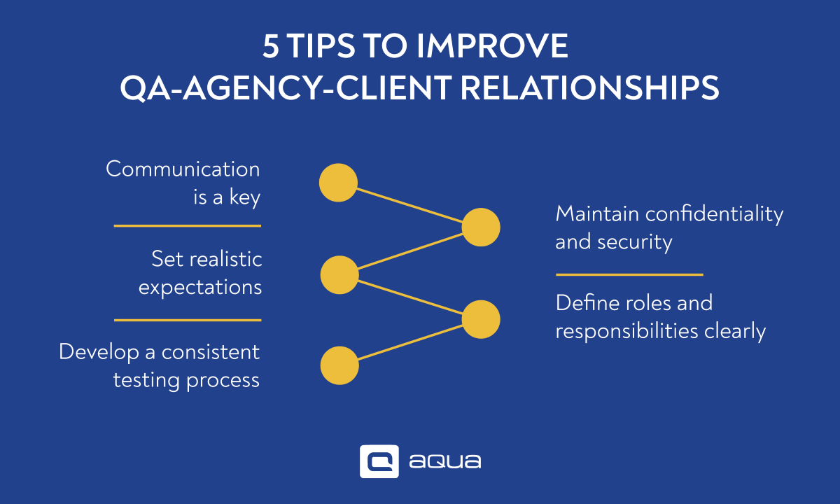 Improve agency-client relationships