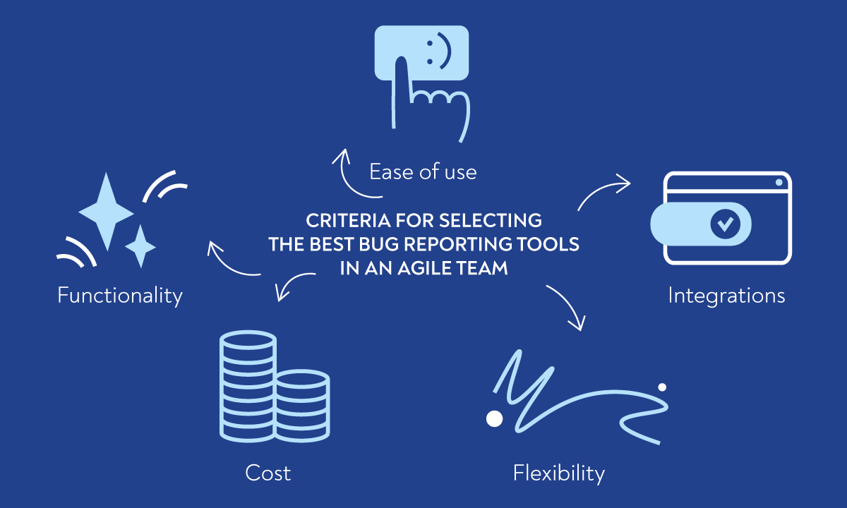 Criteria for choosing a bug reporting tool in agile