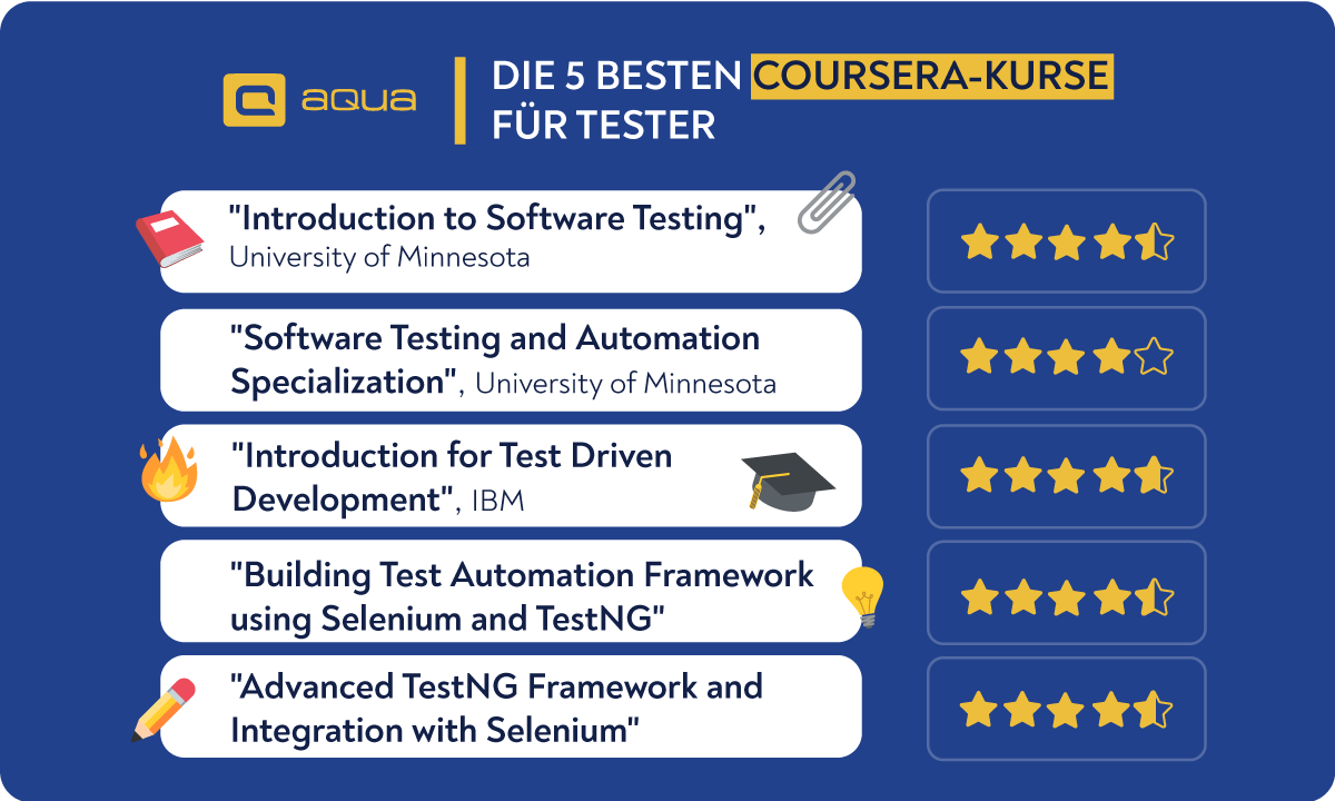 coursera courses testers