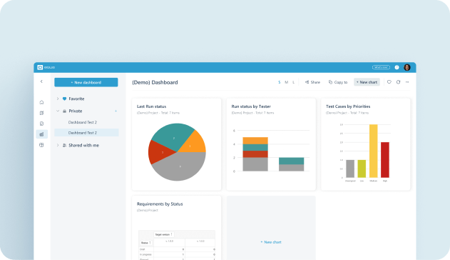 Make dashboards watch progress for you