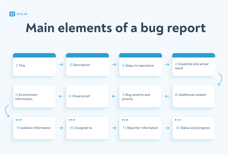 Bug report example