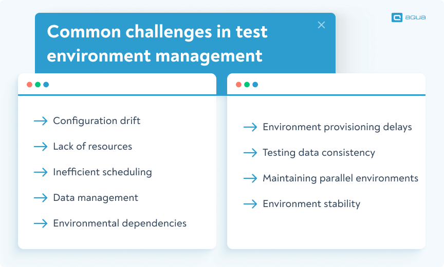 challenges in test environment management