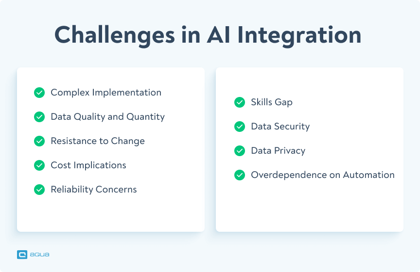 integrating AI