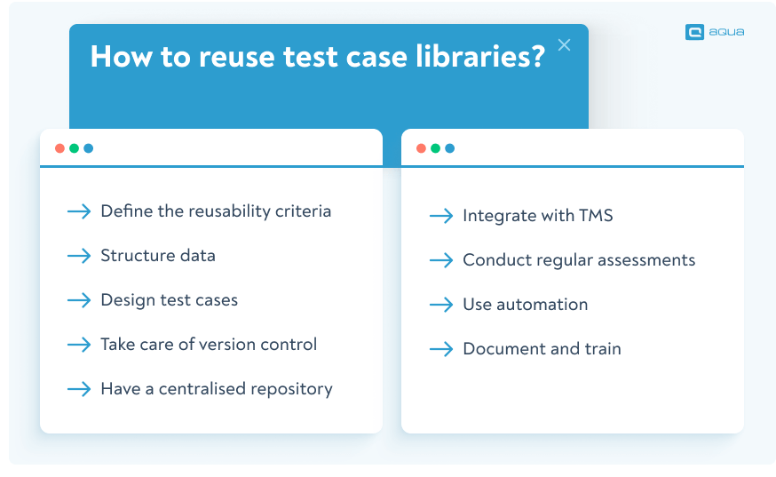 reuse the test case libraries