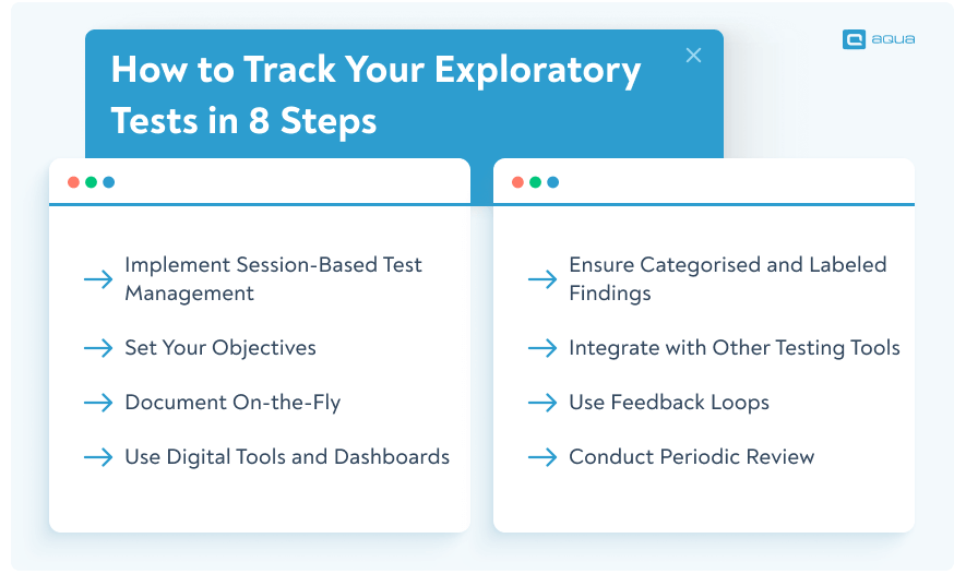8 steps to track exploratory testing
