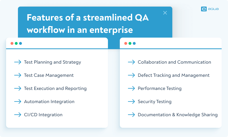 Features of a QA workflow in an enterprise